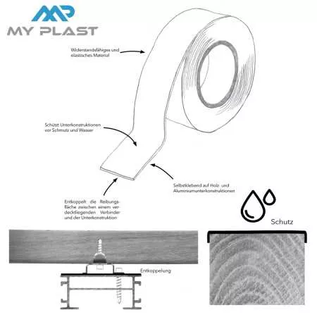 10.000 x 75 x 0,6 mm selbstklebendes Holzschutz Entkoppelungsband Band Abdeckband Butyl, Terrassenpads, Terrassenbau Rollen Streifen Terrasse, Schwarz